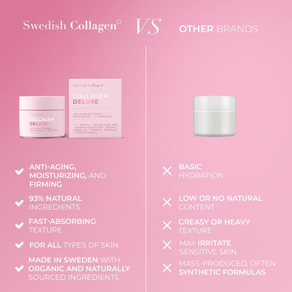 Swedish Collagen Deluxe, 50 ml | Anti-Aging Day Cream with Retinol, Collagen Peptides, Vitamin E and Aloe Vera | Skin Treatment and Face Moisturiser for Hydration and Skin Health